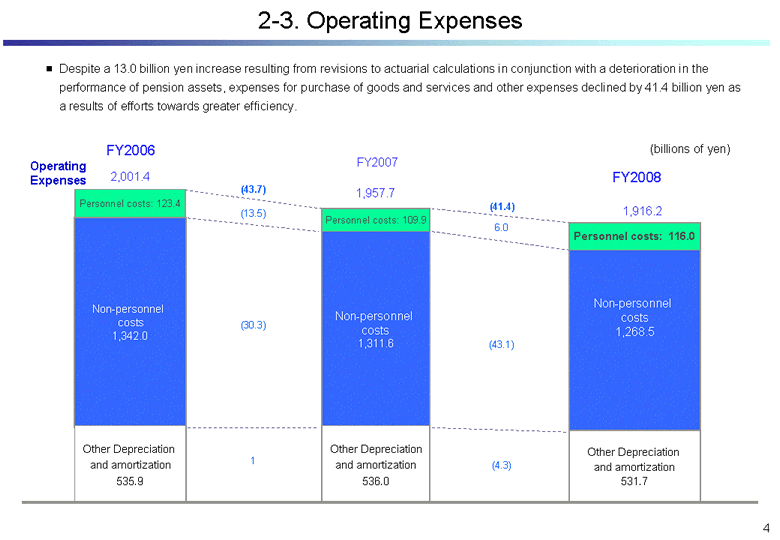 Operating Expenses