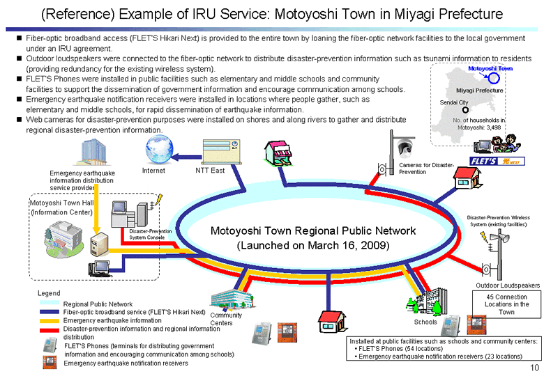 Example of IRU Service: Motoyoshi Town in Miyagi Prefecture