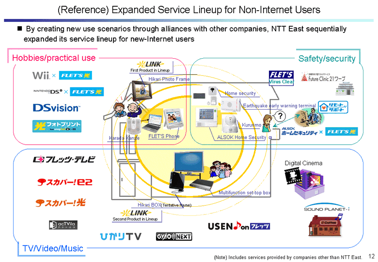 Expanded Service Lineup for Non-Internet Users