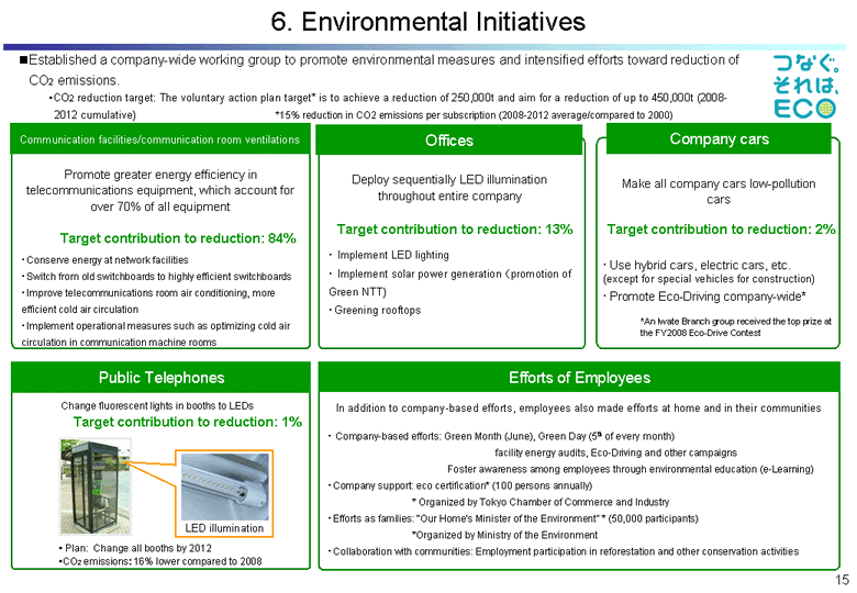 Environmental Initiatives