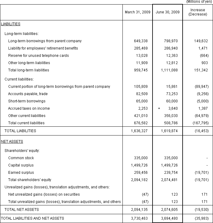 1. Non-Consolidated Comparative Balance Sheets