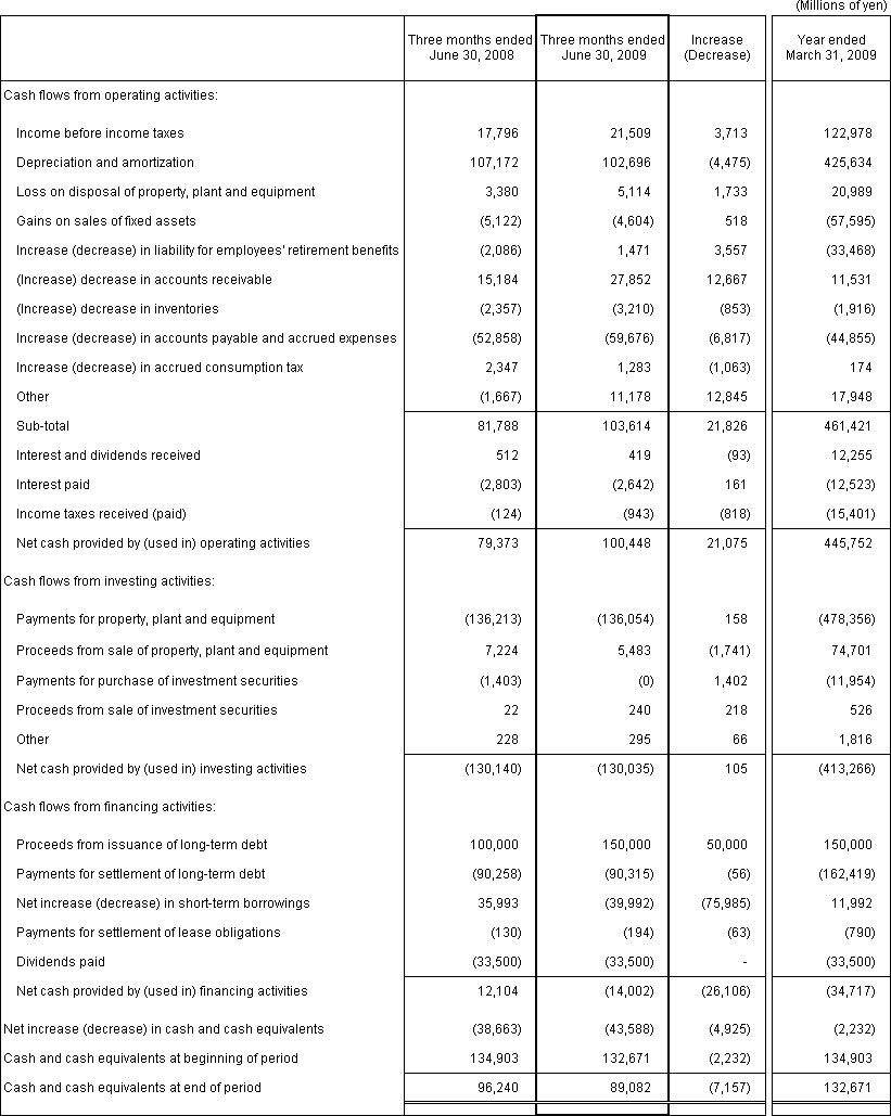 4. Non-Consolidated Comparative Statements of Cash Flows