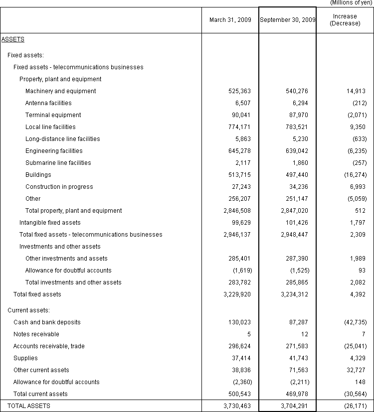 1. Non-Consolidated Comparative Balance Sheets