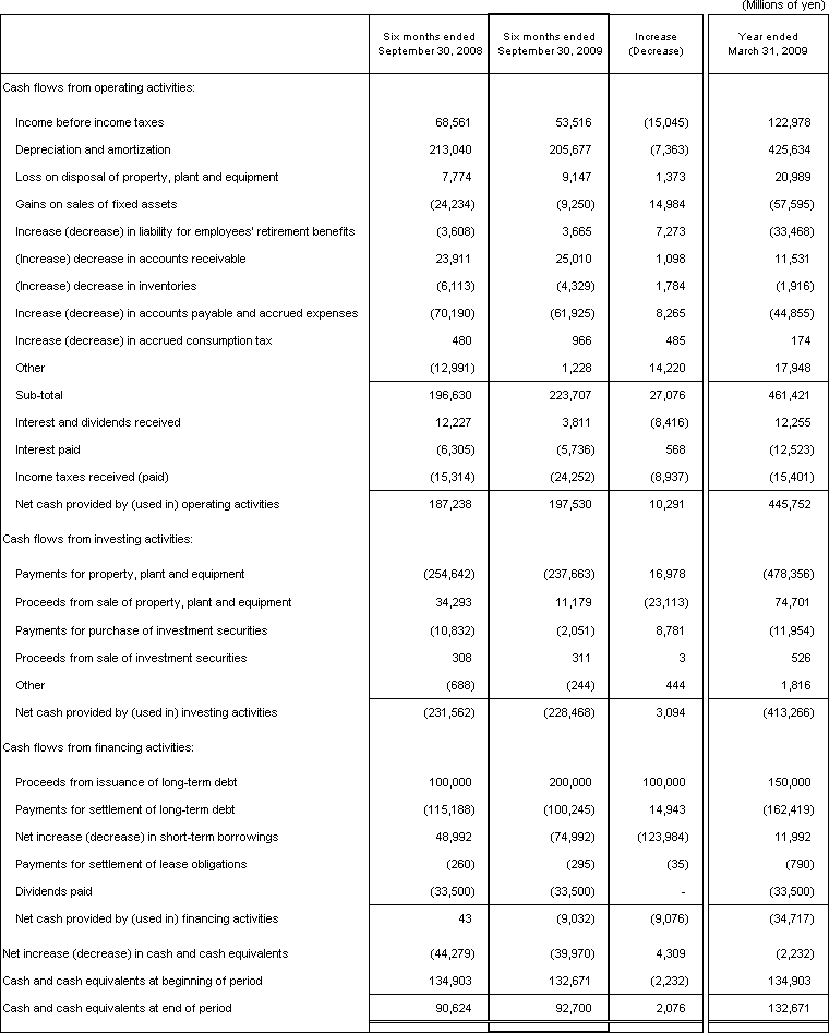 4. Non-Consolidated Comparative Statements of Cash Flows