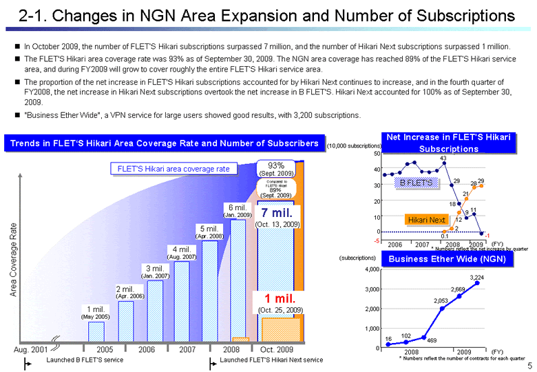 Changes in NGN Area Expansion and Number of Subscriptions