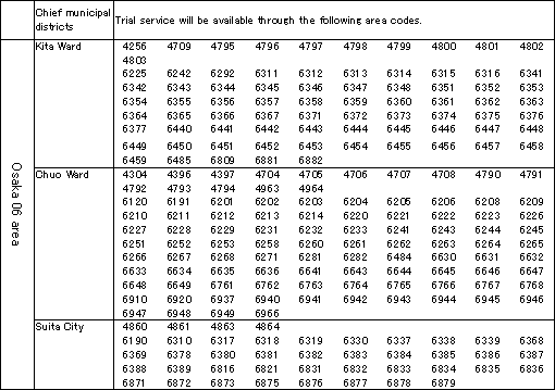 Service Areas and Area Codes Slated for Provision of Trial IP Connection Service (NTT West)