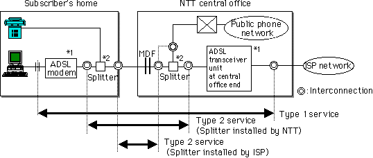 Diagram of ADSL Network Installation