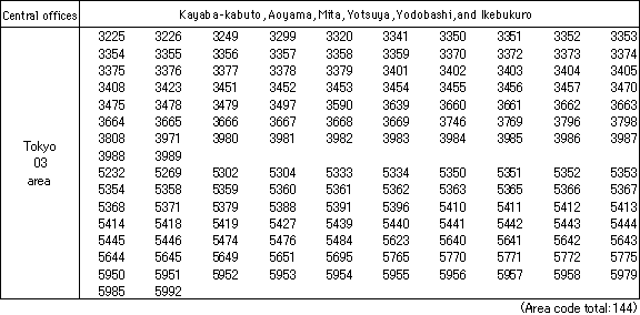 NTT East Trial service will be available through the following area codes.