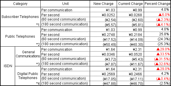 Example of Interconnection at Local Switch (GC)