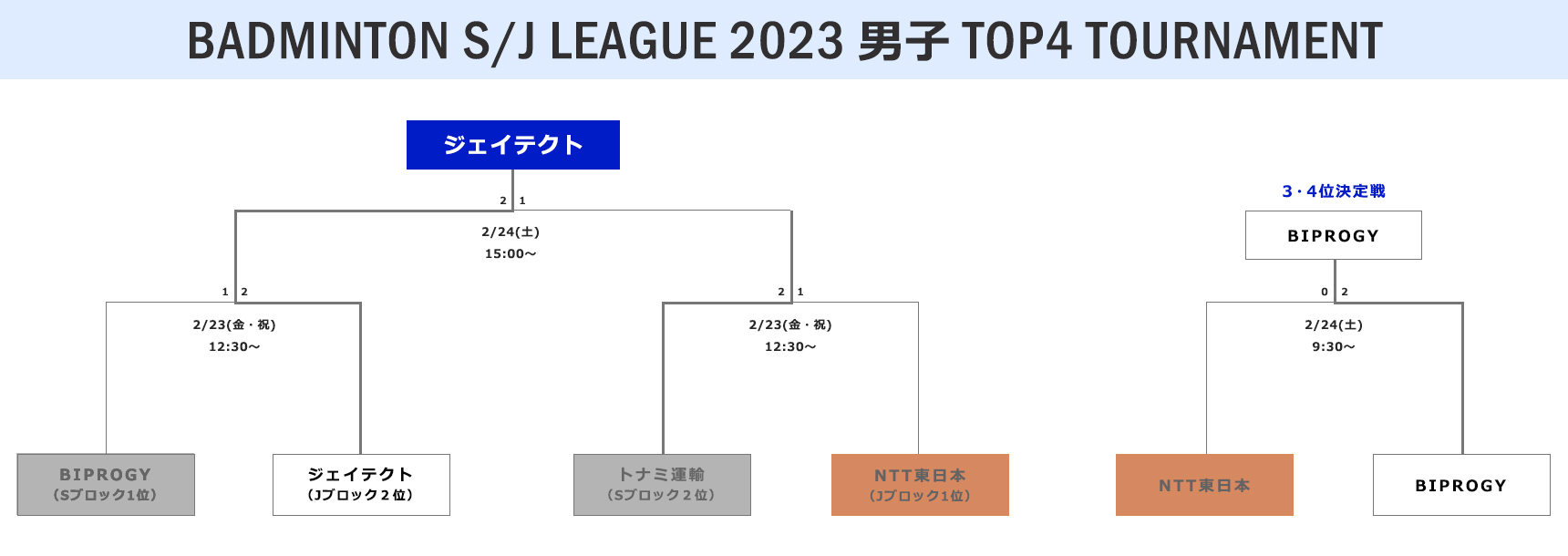 TOP4 TOURNAMENT jq̃̕g[ig\