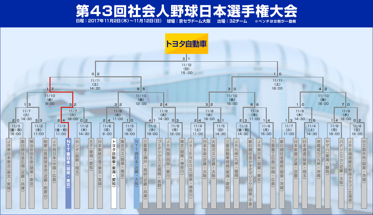 社会人野球日本選手権：NTT東日本シンボルチーム | 広報宣伝活動