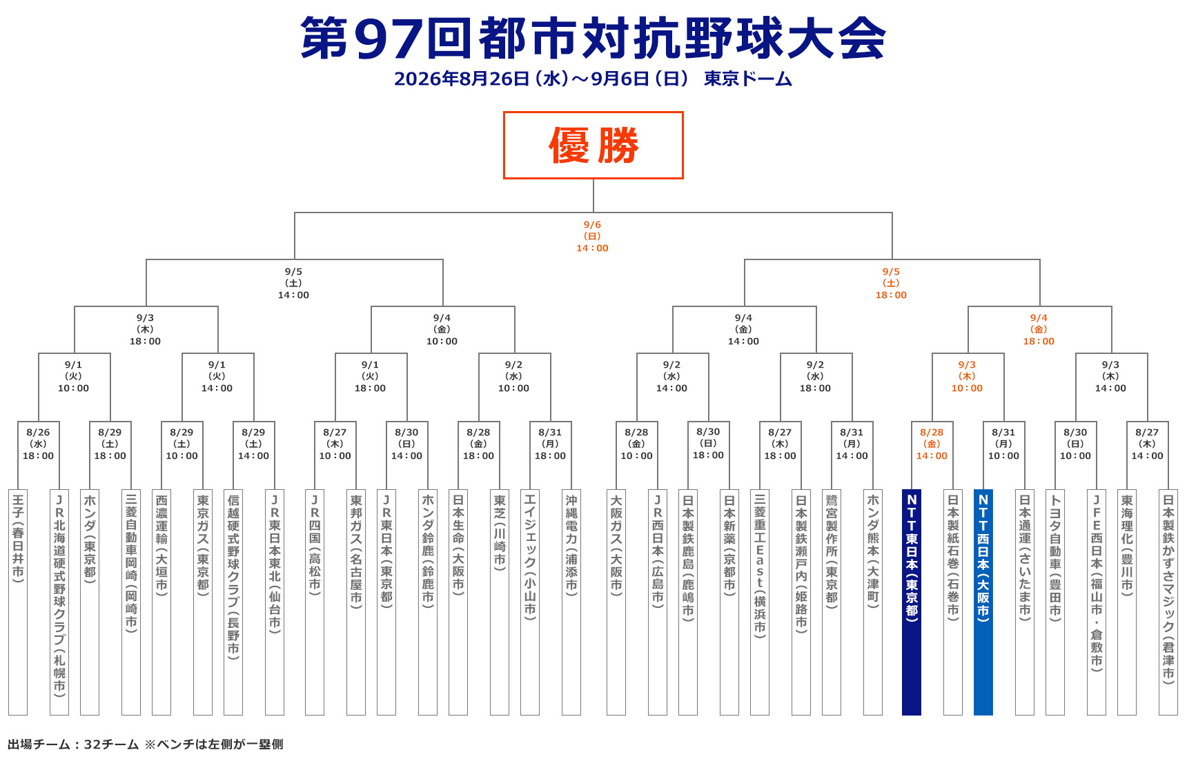 トーナメント表