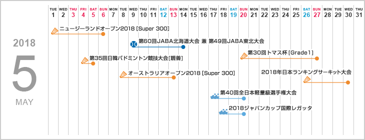 2018N5XPW[