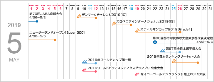 2019N5XPW[