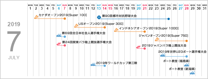 2019N7XPW[