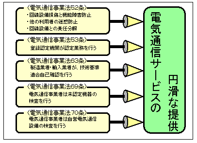 図1 認定・検査制度の法的根拠