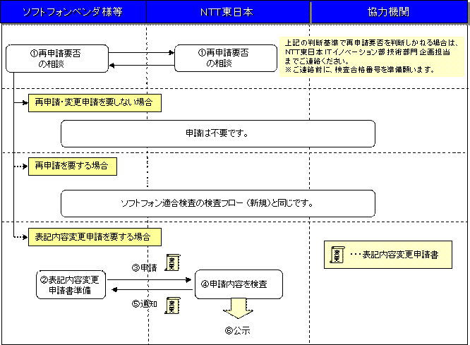 ソフトフォン