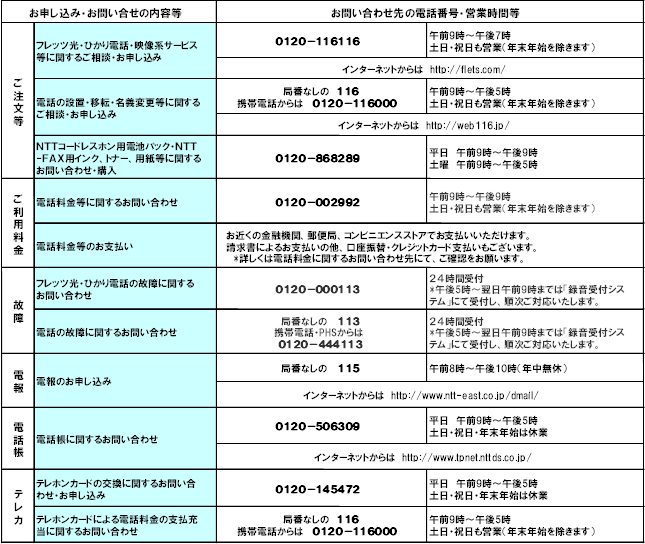 おしらせ 栃木支店 Ntt東日本