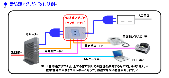 NTT東日本 サンダーカットA-2 新品未使用 【驚きの値段で】 新品未使用