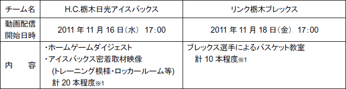 配信内容