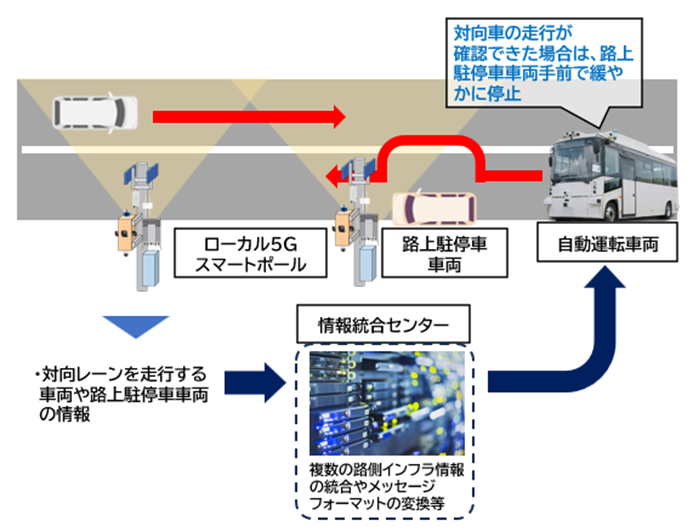 東京都狛江市で都市近郊住宅地の地域公共交通課題に挑む！インフラ協調